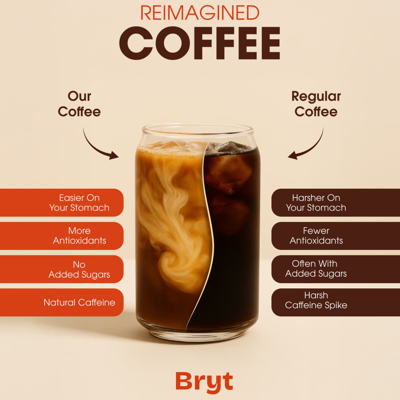 Mushroom Coffee