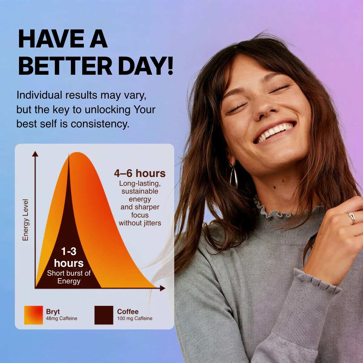 Better Coffee by Bryt | On demand