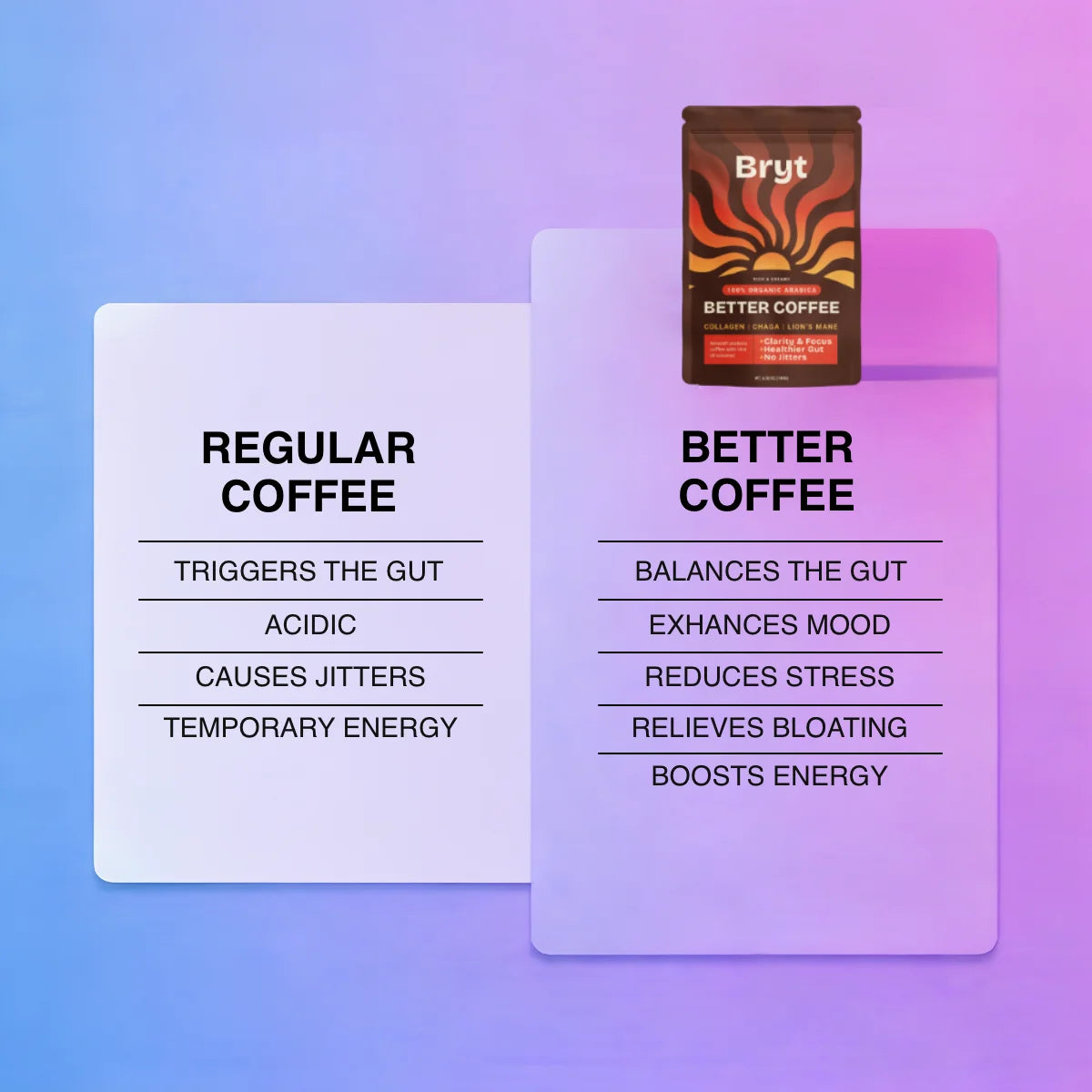 Better Coffee by Bryt | On demand