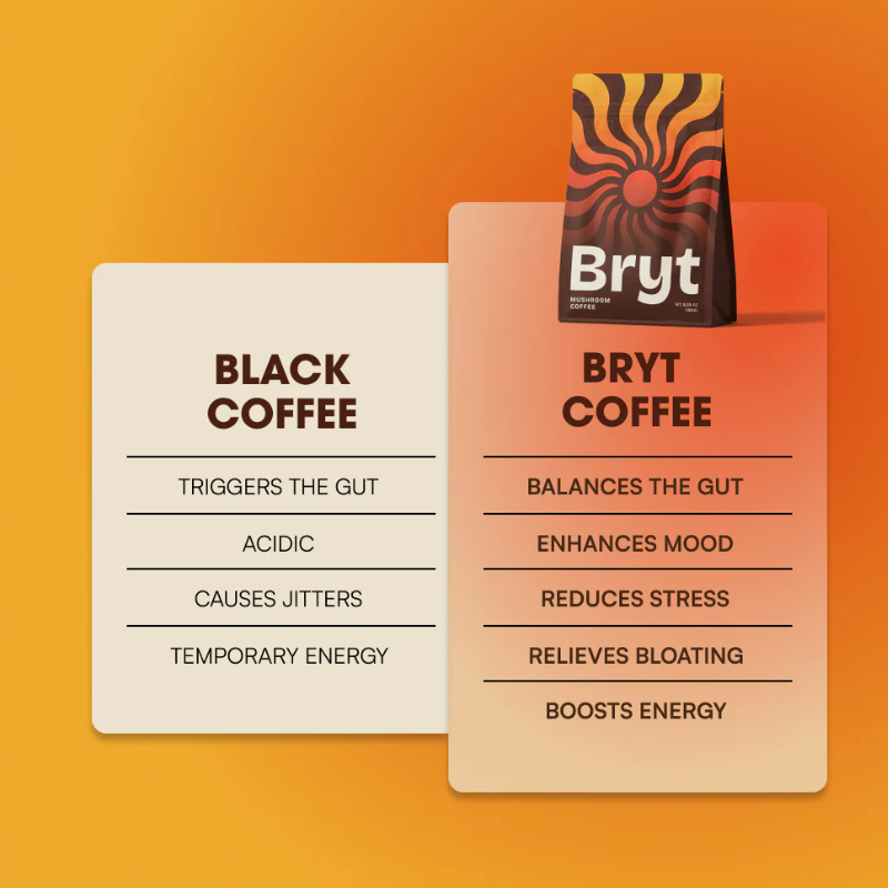 Bryt Mushroom Coffee bundle deals